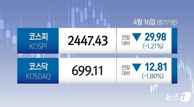 ⓒ News1 양혜림 디자이너