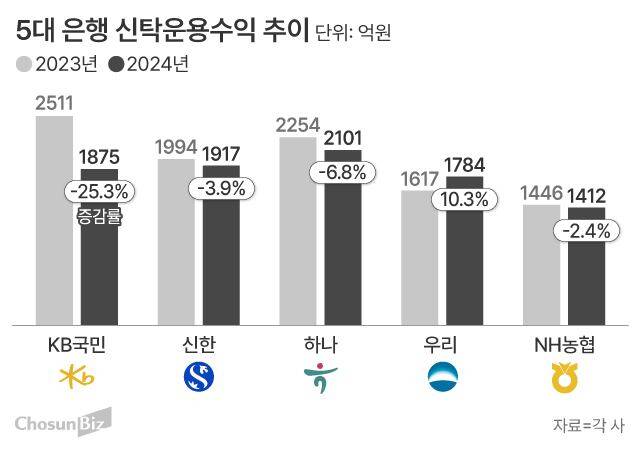 그래픽=손민균