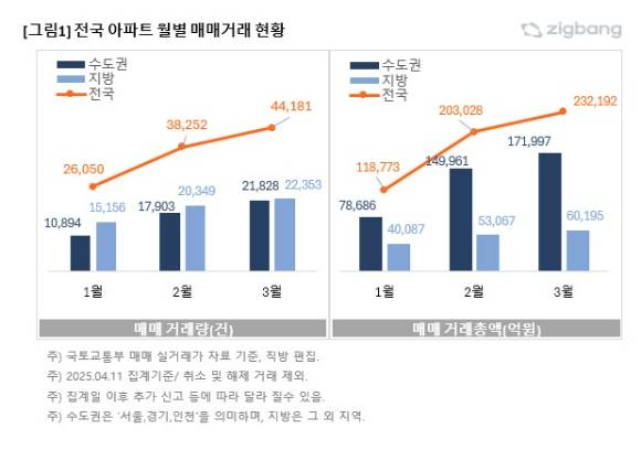 [표=직방]