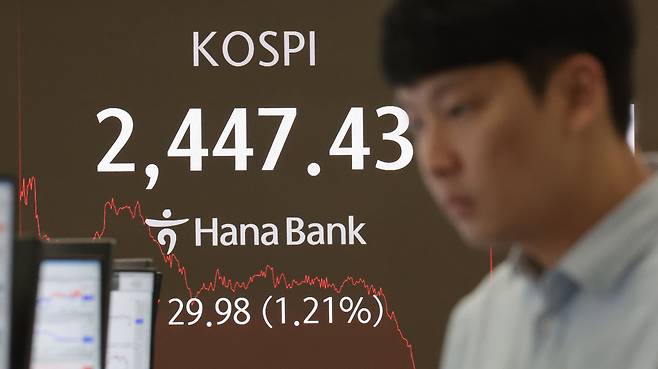 16일 서울 중구 하나은행 본점 딜링룸 현황판에 코스피 지수 등이 표시되고 있다. 이날 코스피 지수는 전 거래일 대비 29.98포인트(1.21%) 내린 2447.43에, 코스닥은 12.81포인트(1.80%) 내린 699.11에 장을 마감했다. [연합]