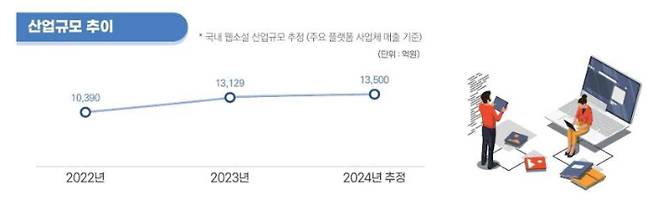 한국출판문화산업진흥원 제공