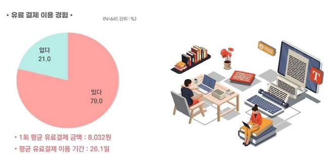 한국출판문화산업진흥원 제공