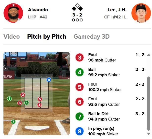▲ 샌프란시스코 자이언츠 이정후의 필라델피아 필리스전 8회초 타석 볼 판정 결과. 이정후는 8구 접전 끝에 우전 안타를 때렸다. ⓒMLB.com 캡쳐