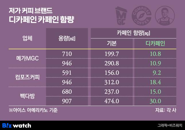 /그래픽=비즈워치