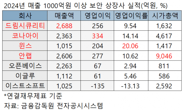 표=지디넷코리아