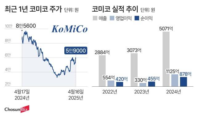 그래픽=정서희