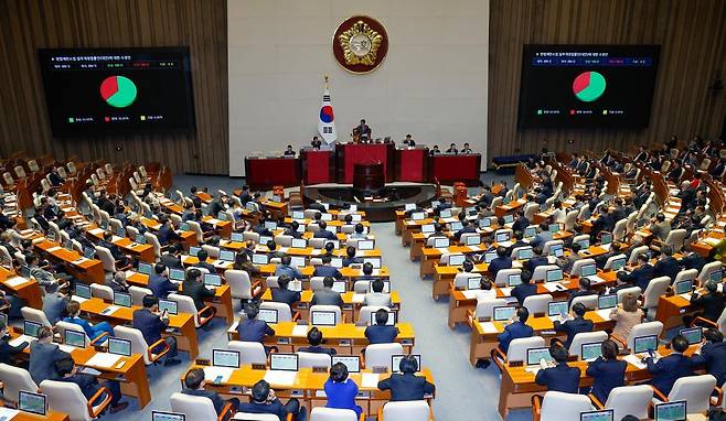 17일 오후 서울 여의도 국회에서 열린 제424회국회(임시회) 제5차 본회의에서 헌법재판소법 일부개정법률안(대안)에 대한 수정안이 재적 300인, 재석 294인, 찬성 188인, 반대 106인, 기권 0인으로 통과되고 있다. 2025.4.17/뉴스1