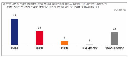 전국지표조사 리포트 제151호 (2025년 4월 3주)사진 캡처.