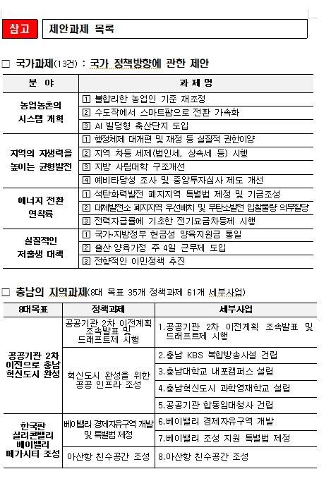 충남 대선 제안과제