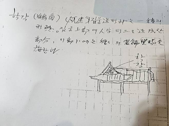 박길룡이 말년에 쓴 것으로 보이는 한글건축용어집 원고의 일부분. 전통 한옥의 지붕 상부에 人(사람 인) 자 모양으로 조성한 형태를 두고 ‘학각’(鶴角)이라는 특유의 명칭을 붙였다. 김정동 교수가 한겨레에 공개한 것이다. 김정동 교수 제공