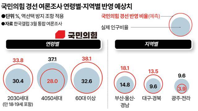 그래픽=강준구 기자