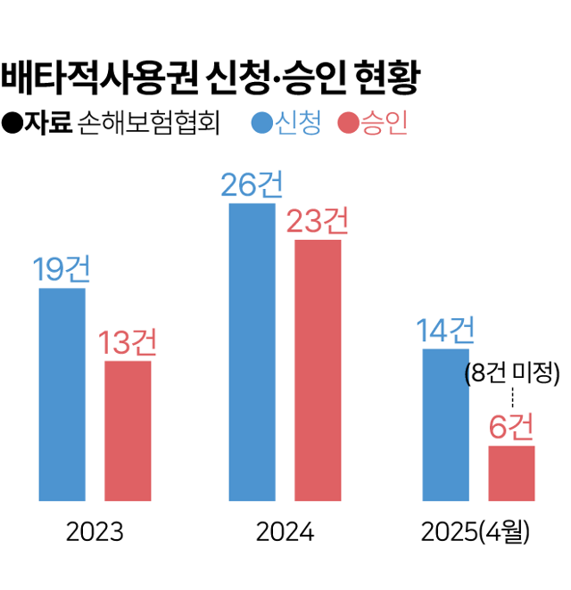 그래픽=김대훈 기자 그래픽=김대훈 기자
