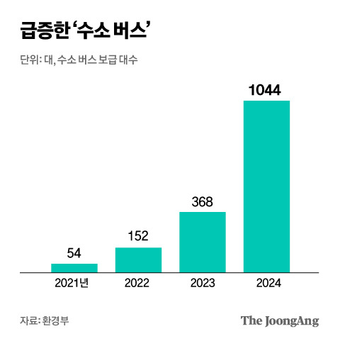 박경민 기자