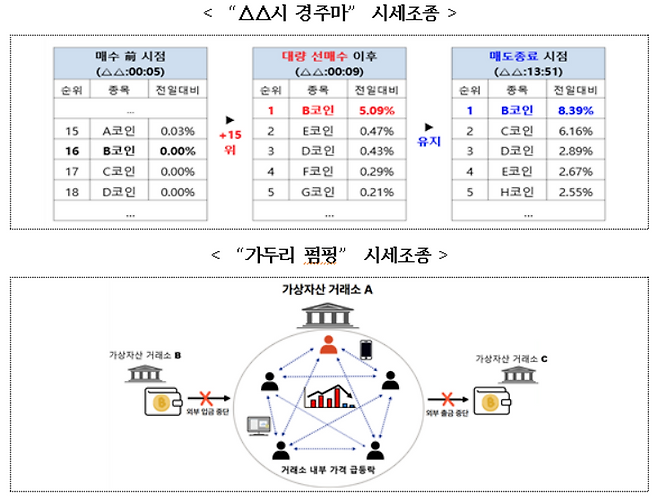 금융위원회 제공