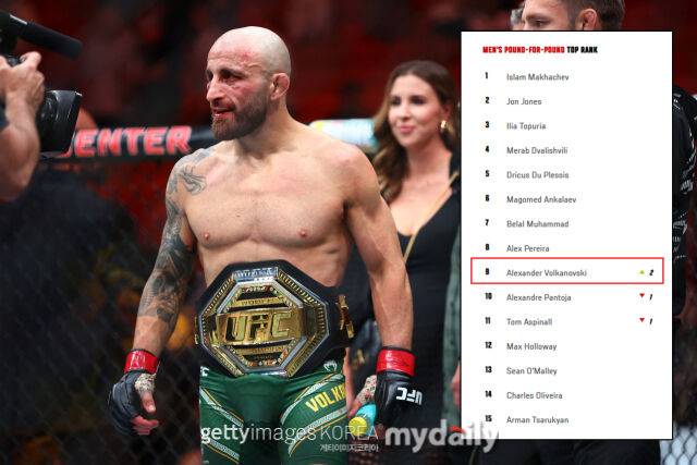 볼카노프스키(왼쪽)가 UFC P4P 랭킹 톱10에 재진입했다. /게티이미지코리아