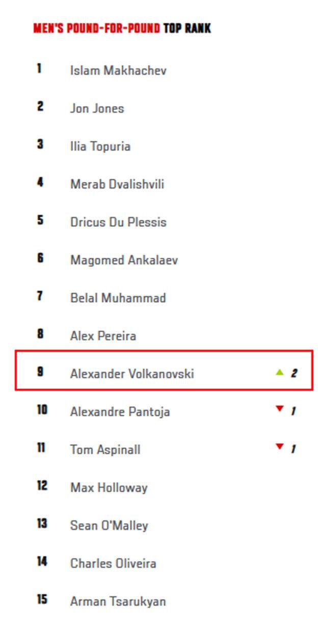 16일 발표된 UFC P4P 랭킹. /UFC 홈페이지 캡처