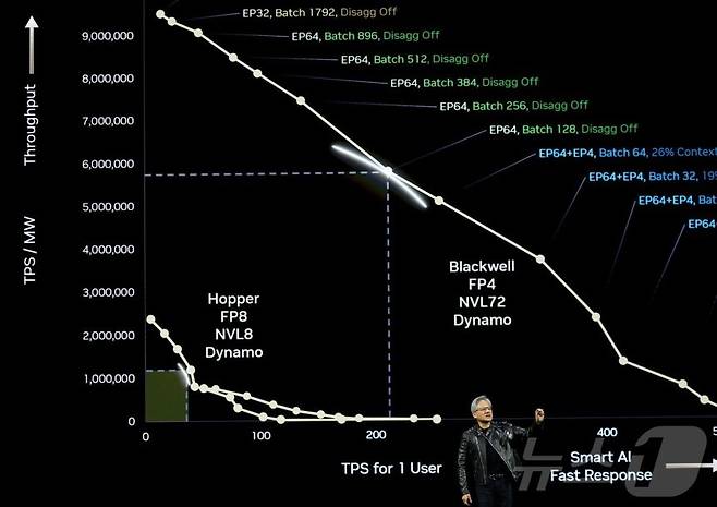 US-NVIDIA-CEO-JENSEN-HUANG-DELIVERS-KEYNOTE-AT-DEVELOPERS-CONFER ⓒ AFP=뉴스1