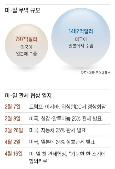 그래픽=양진경