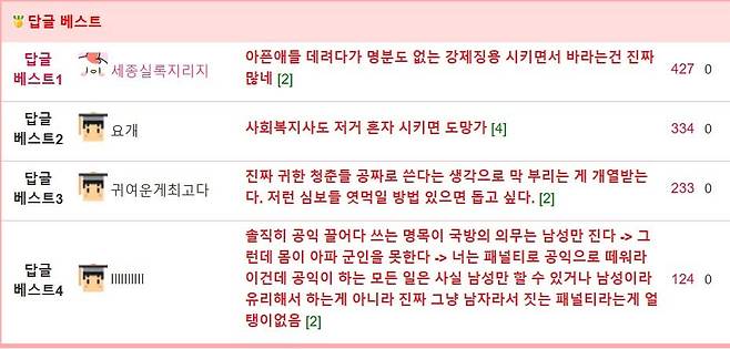 첫 출근했다가 멘붕와버린 공익...