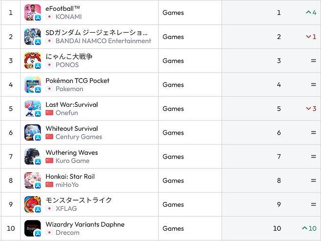 일본 앱스토어 순위(자료 출처-data.ai)