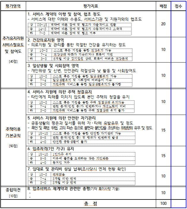 서울시가 올해 도입한 장애인지원주택 ‘재계약 대상자 서비스필요도 조사’ 항목. 장애와인권발바닥행동 제공.
