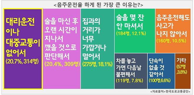 [한국도로교통공단 제공]