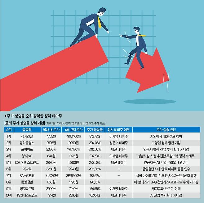 [일러스트｜게티이미지뱅크]&nbsp;