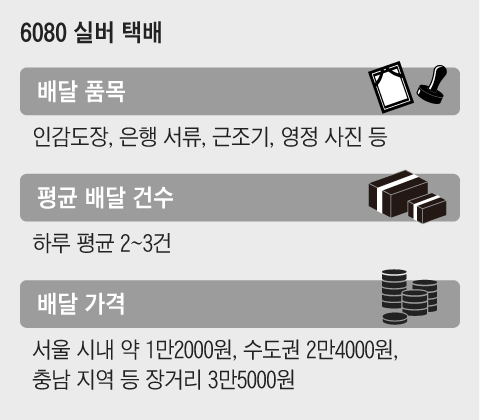 그래픽=김현국