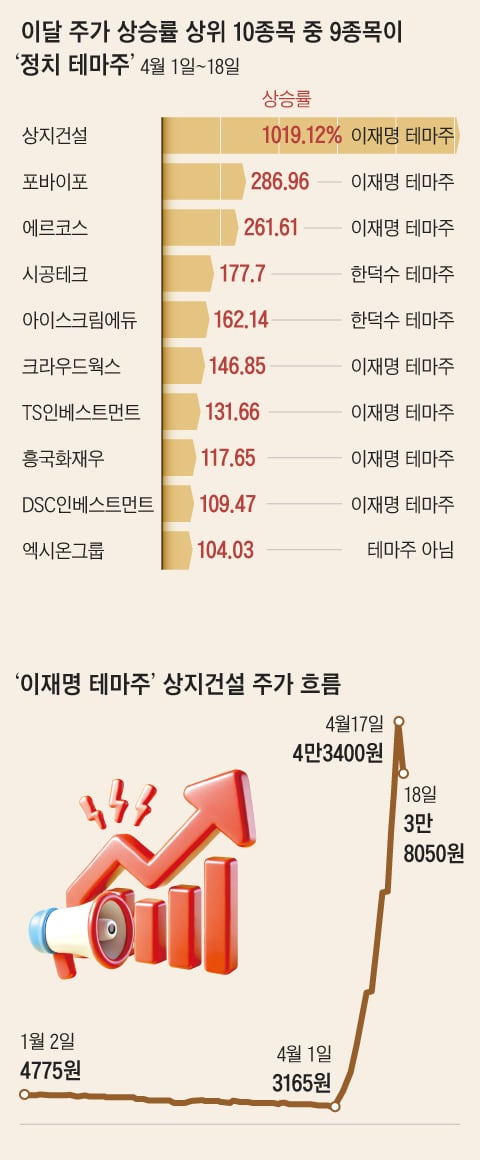 그래픽=김성규