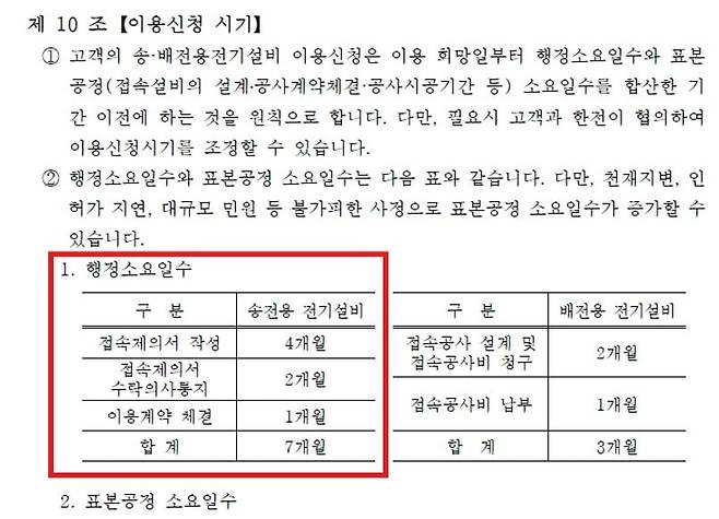 한국전력의 송·배전망 이용 신청 규정. 한국전력은 신규 신청 기업과 기존 수전 기업 모두 동일하게 7개월이 소요된다고 밝혔는데 업계에서는 이 기간이 길어 기업의 진입을 막는다고 본다. /한국전력 제공
