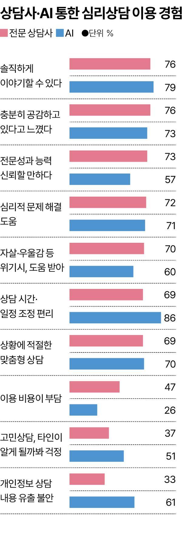 그래픽= 송정근 기자