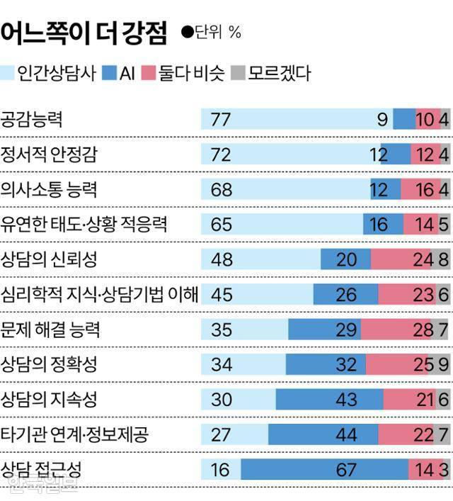 그래픽= 송정근 기자