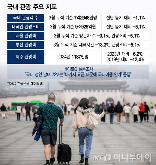 /그래픽 = 윤선정 디자인기자