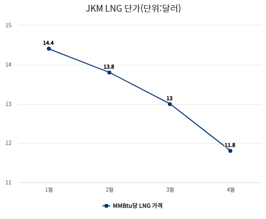 [자료=인베스팅닷컴]