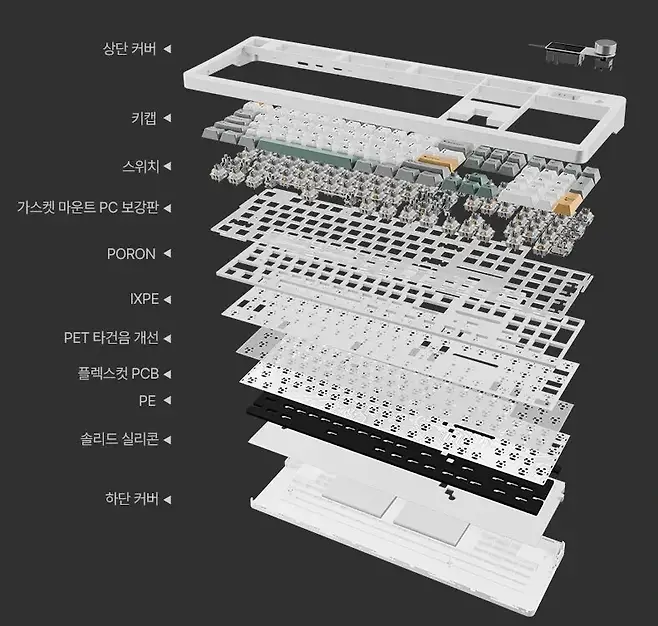 상단 커버 A 키캡 A 스위치 A 가스켓 마운트 PC 보강판 A PORON V IXPE A PET 타건음 개선 A 플렉스컷 PCB A PE A 솔리드 실리콘 A 하단 커버 A