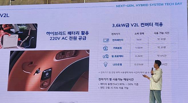 이용주 차량에너지제어개발팀 연구원이 V2L 기술에 대해 설명하고 있다./사진=도다솔 기자