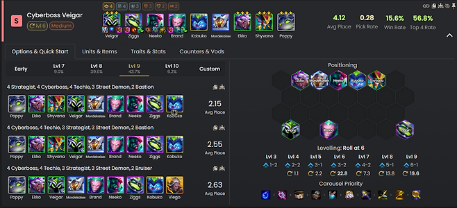- 여신의 눈물이 많을 때 좋은 사이버보스 베이가 덱 (통계 출처: 4월 20일 오후 1시 META TFT)