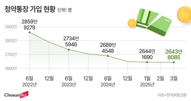 그래픽=정서희