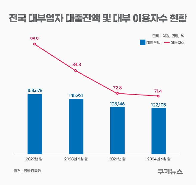 그래픽=윤기만 디자이너