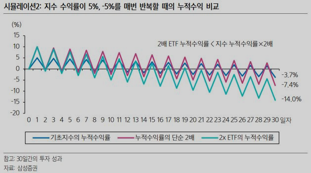 [자료=삼성증권]