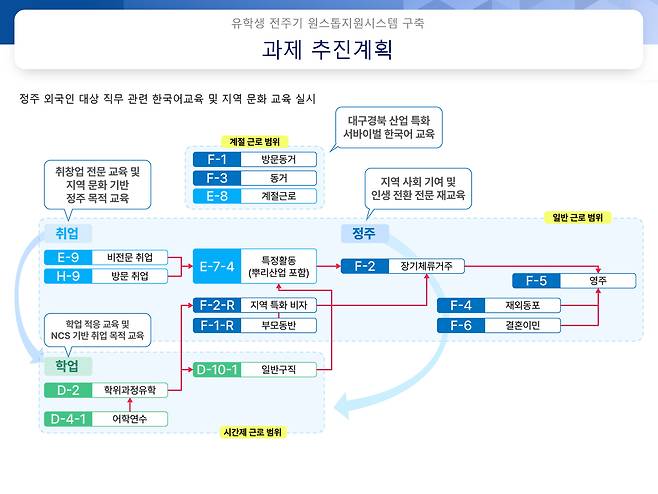 계명대 RISE 사업 유학생 전주기 원스톱지원시스템 구축 추진계획. 계명대학교 제공