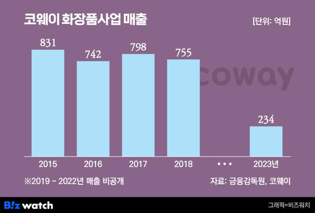 /그래픽=비즈워치