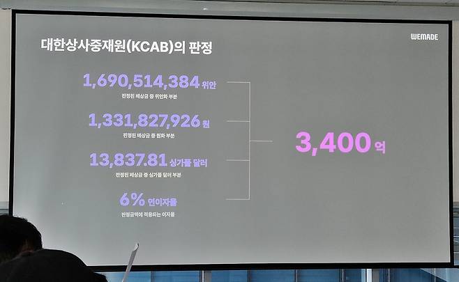 - KCAB는 지우링은 위메이드에게 이자를 포함한 약 3400억 원 상당의 손해배상금을 지급할 것을 명령했다
