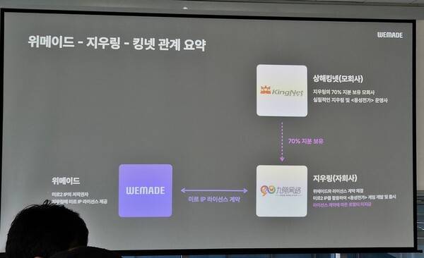 - 상해킹넷이 지우링의 70% 지분을 보유해 상황이 복잡해졌다고 언급했다&nbsp;