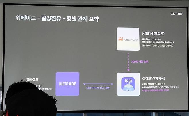 -&nbsp;남월전기는 2016년 10월 25일 중국 게임사 절강환유와 미르2 IP에 관한 라이선스 계약을 체결해 해당 계약에 따라 개발 및 서비스한 게임