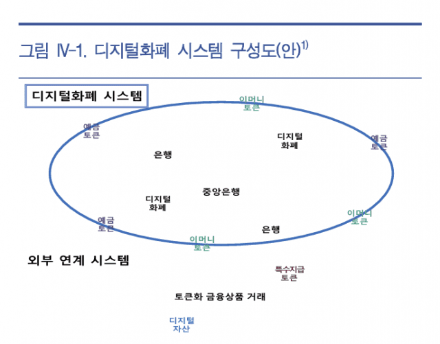 (자료=한국은행)