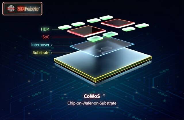 TSMC의 2.5D 패키징 기술인 'CoWoS' 내부 구조(자료=TSMC)