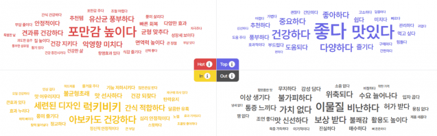 '퀘타아이'는 연관어 분석 기능도 효과적이다. (사진=퀘타아이 캡처)