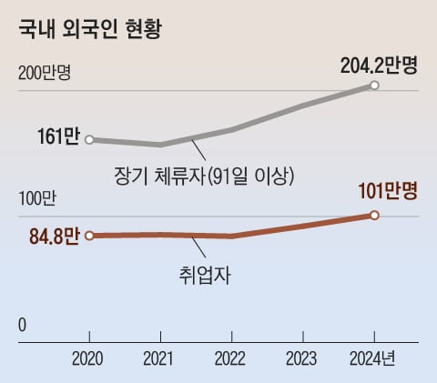 그래픽=송윤혜