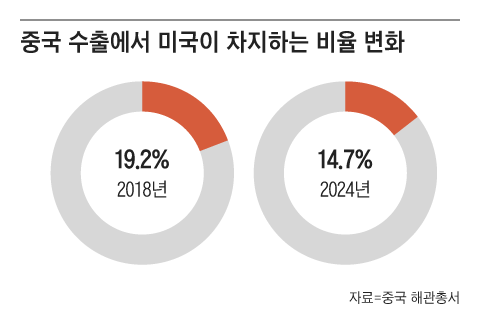 그래픽=송윤혜